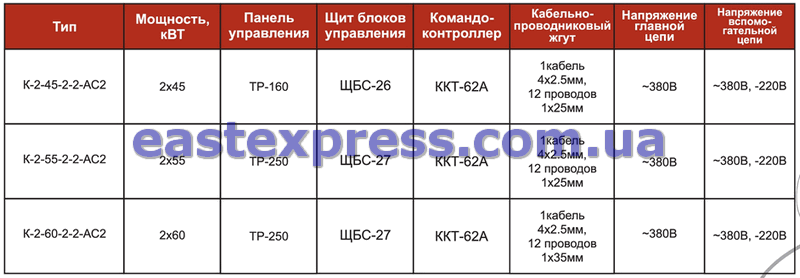 Технические характеристики крановых УКУЭП